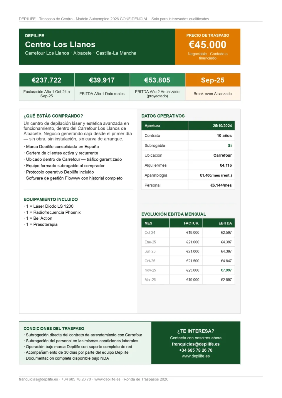 Advanced beauty center for transfer in Albacete