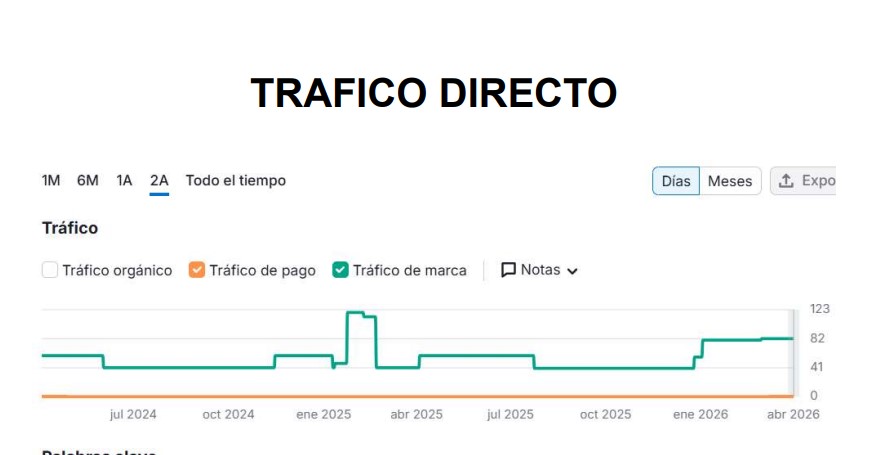 Traspaso de e-commerce de ocio y entretenimiento en España