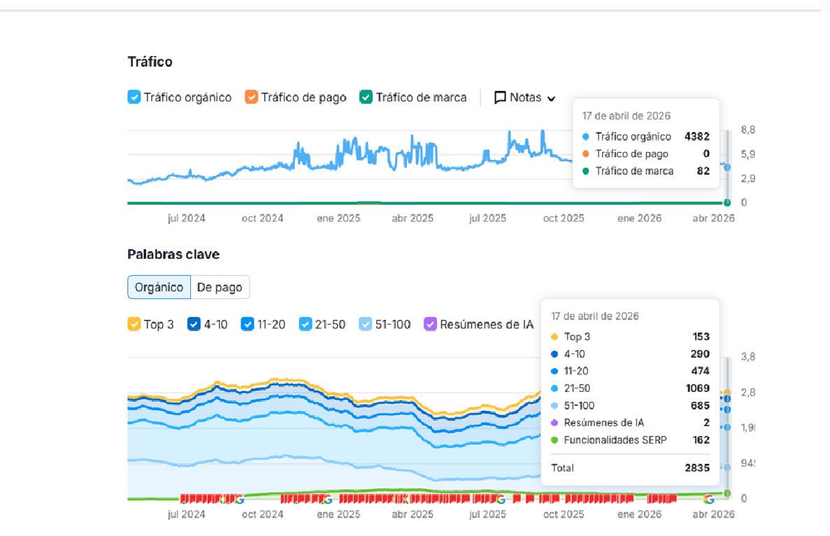 Traspaso de e-commerce de ocio y entretenimiento en España