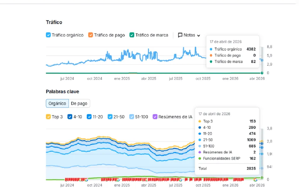 Traspaso de e-commerce de ocio y entretenimiento en España